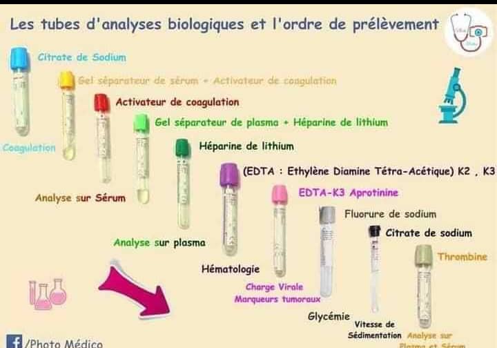 Ma triser Les Tubes De Pr l vements Pour Les Diff rents Pr l vements 